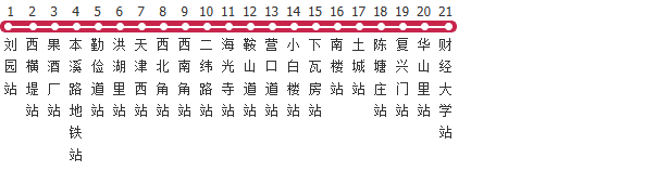 天津地铁1号线公交线路