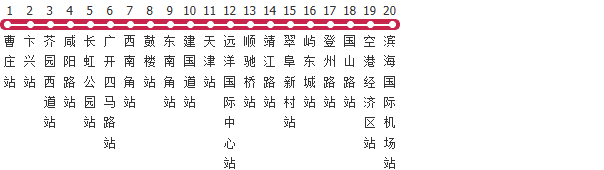 天津地铁2号线公交线路图及时间表-展庭百科汇