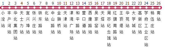 天津地铁3号线公交线路图_时间表_景点换乘攻略查询-展庭百科汇