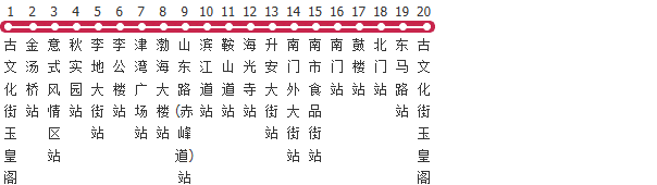 天津公交巴士观光线路公交线路图_时间表_景点换乘攻略查询-展庭百科汇