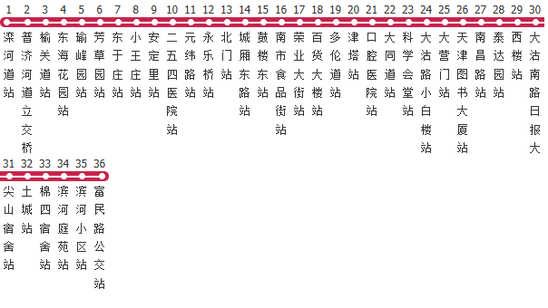天津观光1路公交线路图及时间表-展庭百科汇