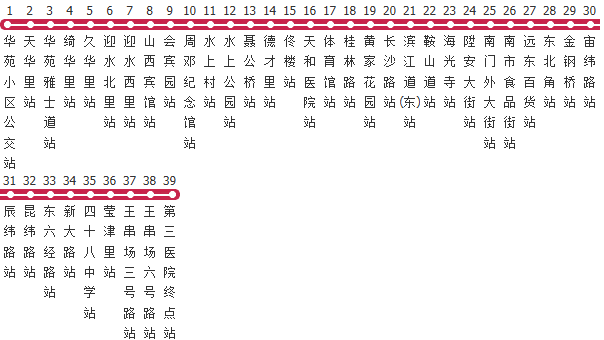 天津观光2路公交线路