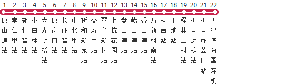 天津机场专线4路公交线路图及时间表-展庭百科汇