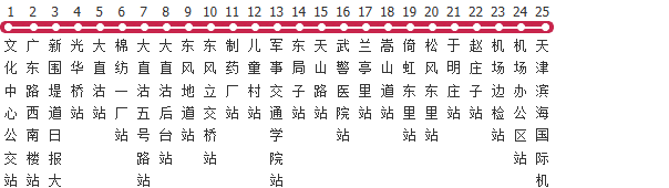 天津机场专线5路公交线路图及时间表-展庭百科汇