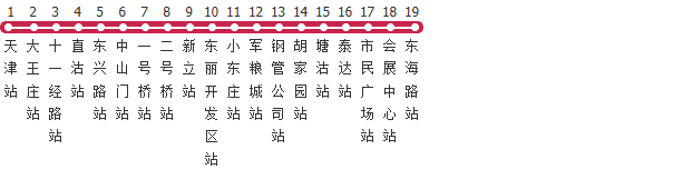 天津津滨轻轨地铁9号线公交线路图及时间表-展庭百科汇