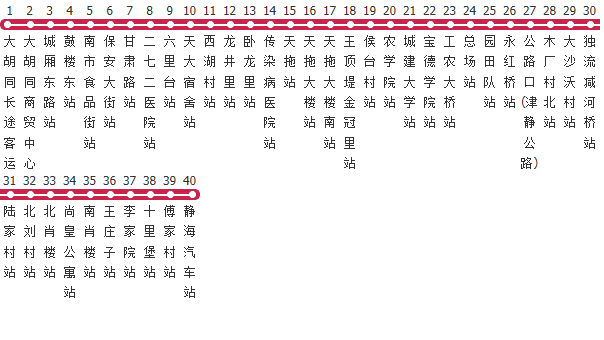 天津静海-大胡同专线公交线路图及时间表-展庭百科汇