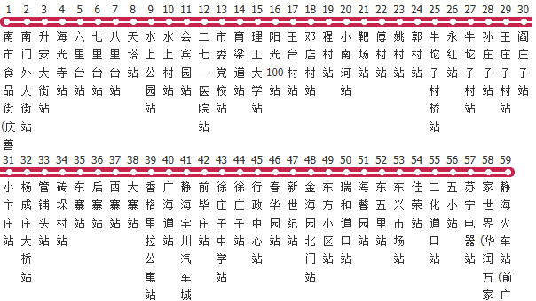 天津静海-食品街专线公交线路