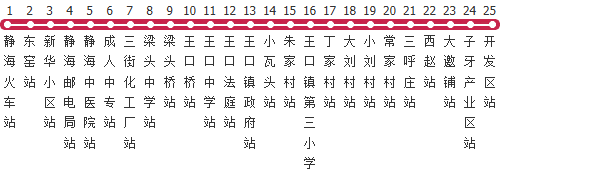 天津静海118路公交线路图及时间表-展庭百科汇