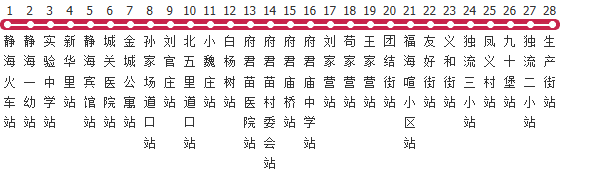天津静海551路北线公交线路图及时间表-展庭百科汇