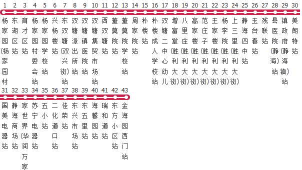 天津静海551路南线公交线路图及时间表-展庭百科汇