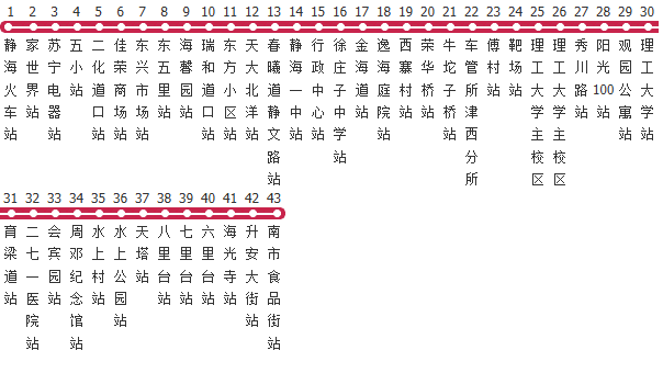 天津静海588路公交线路图及时间表-展庭百科汇