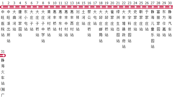天津静海872路公交线路图_时间表_景点换乘攻略查询-展庭百科汇