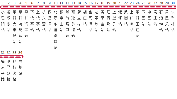 天津平50路公交线路图及时间表-展庭百科汇