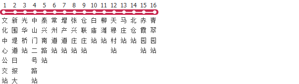 天津通勤快车10路公交线路图_时间表_景点换乘攻略查询-展庭百科汇