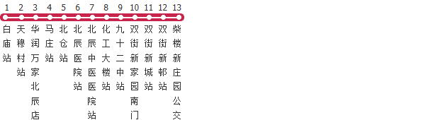 天津通勤快车13路公交线路图及时间表-展庭百科汇