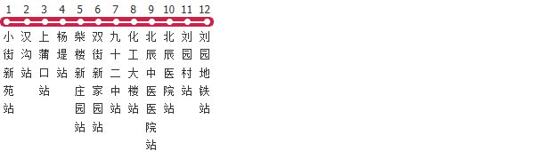 天津通勤快车14路公交线路