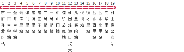 天津通勤快车8路公交线路
