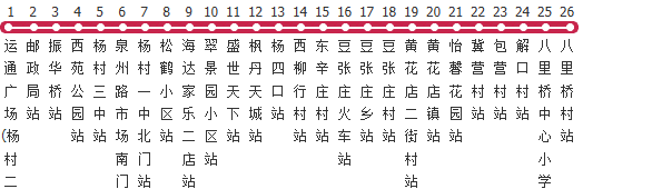 天津武清10路八里桥线公交线路图及时间表-展庭百科汇