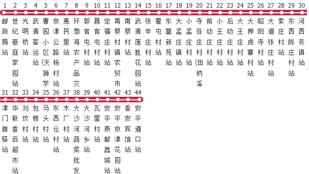 天津武清1路公交线路图_时间表_景点换乘攻略查询-展庭百科汇