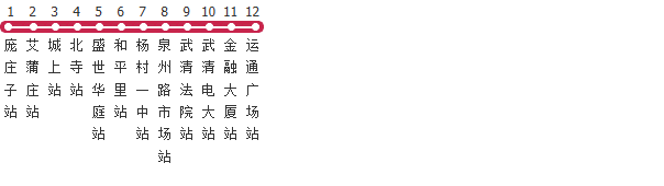 天津武清4路公交线路图及时间表-展庭百科汇