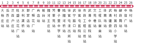 天津武清5路公交线路