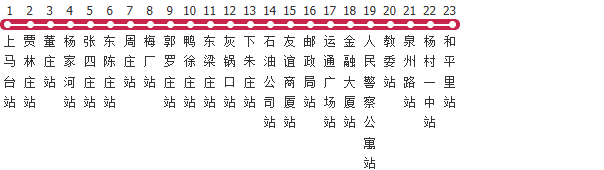 天津武清7路公交线路