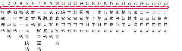 天津武清8路公交线路图及时间表-展庭百科汇