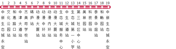 天津中新生态城1号线公交线路图及时间表-展庭百科汇