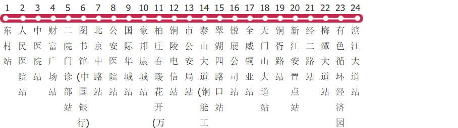 铜陵19路公交线路图及时间表-展庭百科汇