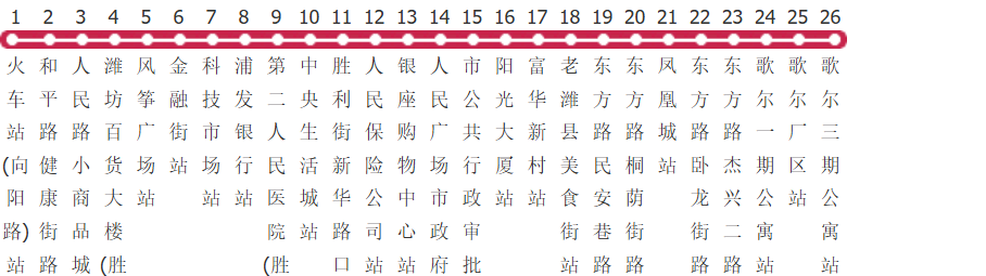 潍坊20路公交线路图及时间表-展庭百科汇