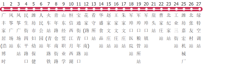 潍坊29路公交线路