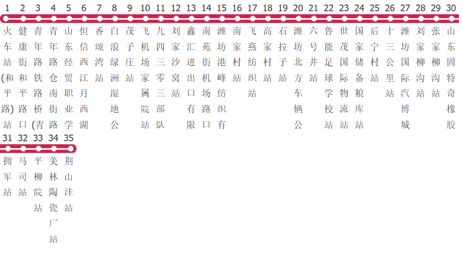 潍坊36路公交线路图_时间表_景点换乘攻略查询-展庭百科汇