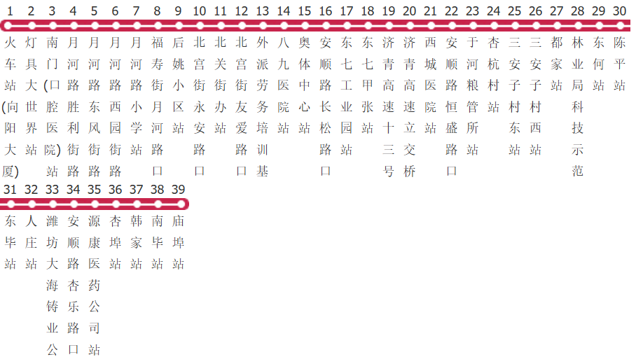 潍坊38路公交线路