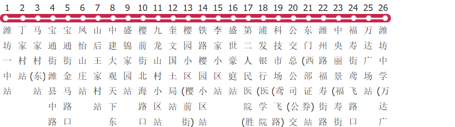 潍坊66路公交线路