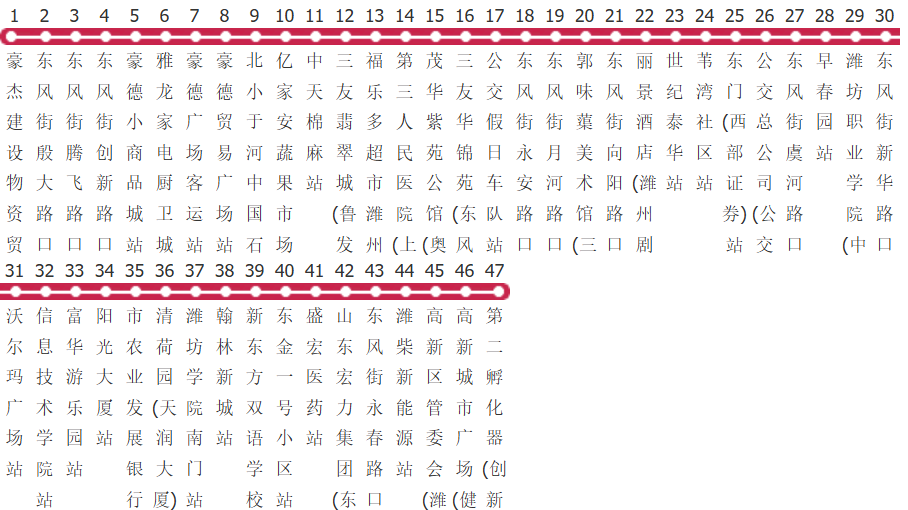 潍坊76路公交线路图及时间表-展庭百科汇