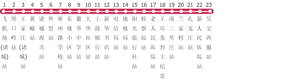 潍坊诸城6路公交线路