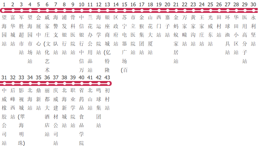 威海117路公交线路
