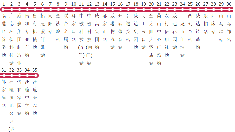 威海206路公交线路