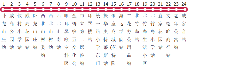 威海25路公交线路图及时间表-展庭百科汇