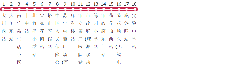 威海5路公交线路图及时间表-展庭百科汇