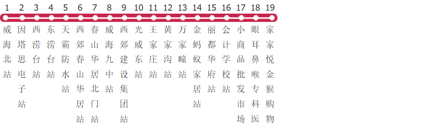 威海6路公交线路图及时间表-展庭百科汇
