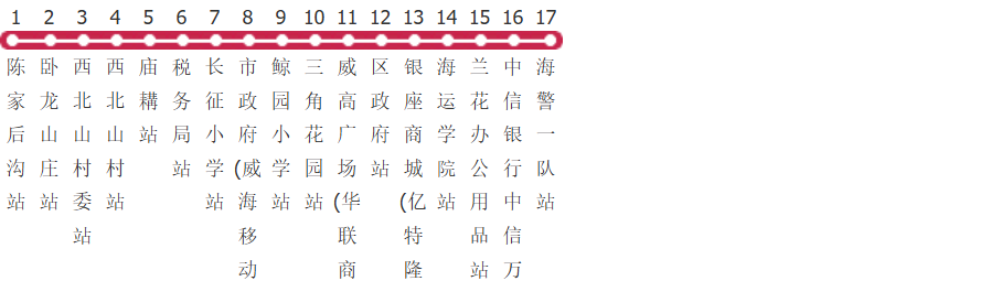 威海9路海警一队公交线路图_时间表_景点换乘攻略查询-展庭百科汇