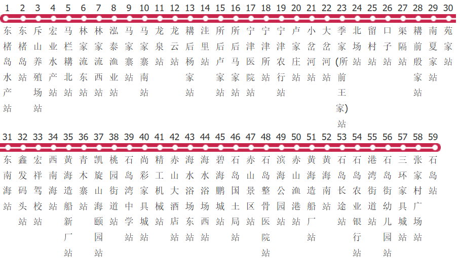 威海荣成361路公交线路图_时间表_景点换乘攻略查询-展庭百科汇