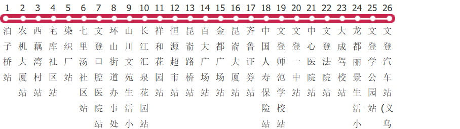 威海文登1路公交线路图及时间表-展庭百科汇