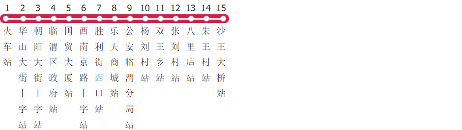 渭南318路公交线路