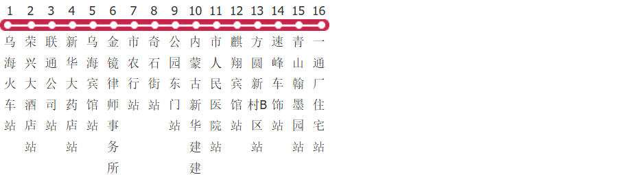 乌海1路公交线路
