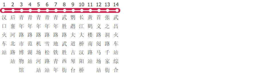 武汉10路公交线路