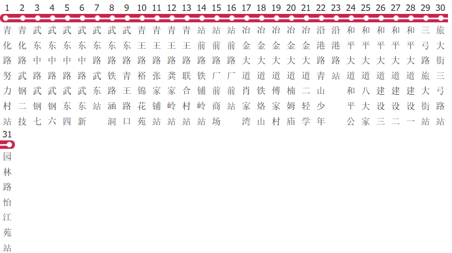 武汉201路公交线路图及时间表-展庭百科汇