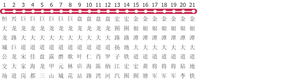 武汉291路公交线路图及时间表-展庭百科汇