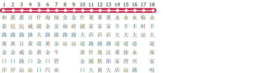 武汉379路公交线路图_时间表_景点换乘攻略查询-展庭百科汇